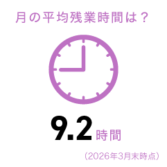 月の平均残業時間：9.2時間（2026年3月末時点）