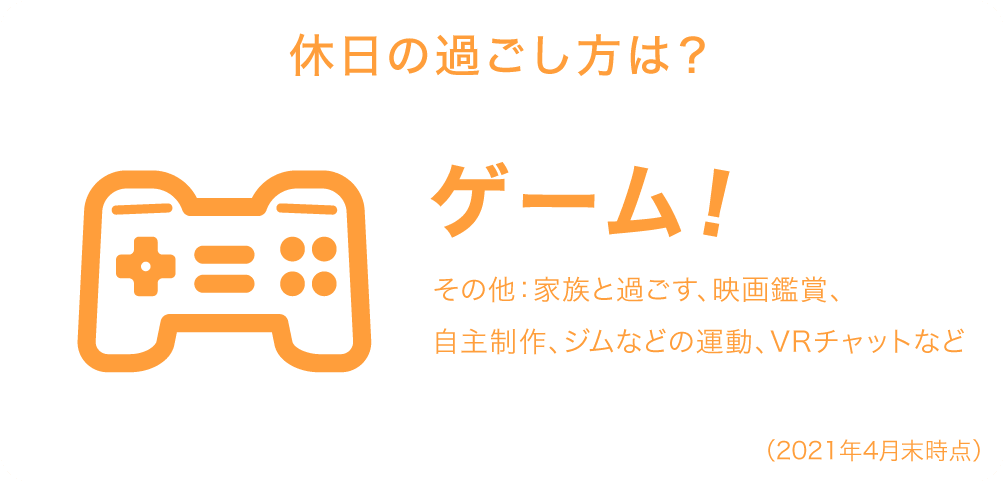 休日の過ごし方は？ ゲーム！ その他：家族と過ごす、映画鑑賞、自主制作、ジムなどの運動、VRチャットなど（2021年4月末時点）