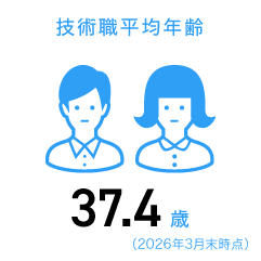 平均年齢：37.4歳（2026年3月末時点）