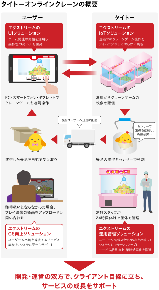 ゲーム オンライン クレーン