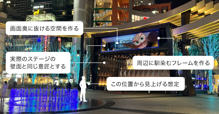 フクロウが飛び出す3D映像の設計説明