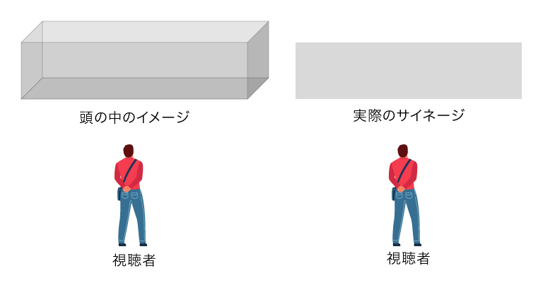 錯視の説明